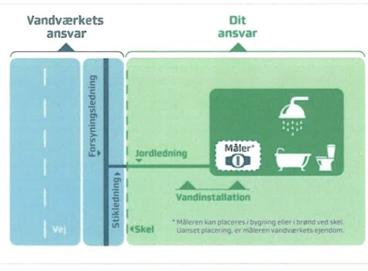 Ansvarsfordeling (1)